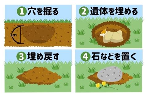 動物埋葬方法|ペットの埋葬をする方法と、守ってほしい注意事項について